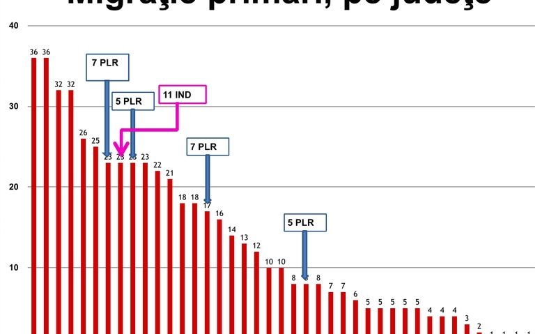 540 de primari care şi-au schimbat partidul ar putea fi daţi în judecată 540 de primari care şi-au schimbat partidul ar putea fi daţi în judecată