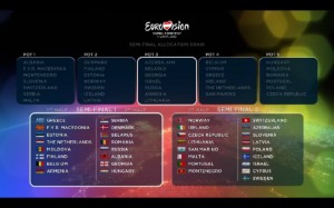 tabel eurovision