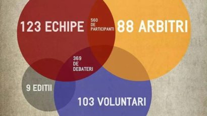 Invitaţi speciali la Campionatul de debate de la Sf.Gheorghe
