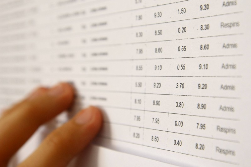 Peste 35% dintre absolvenţii de liceu din judeţul Covasna care au participat la cea de-a doua sesiune de Bacalaureat au obţinut note de trecere