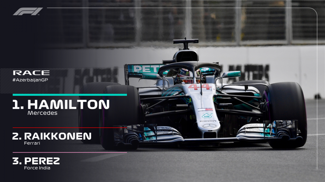 Hamilton a câștigat Marele Premiu al Azerbaidjanului