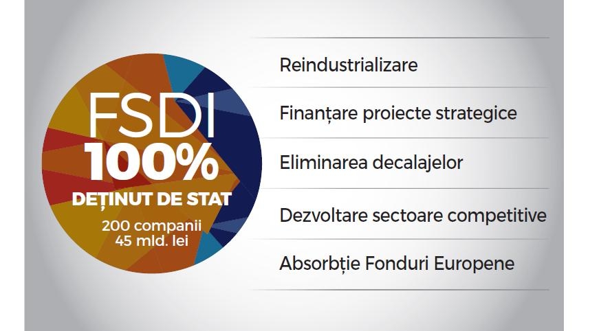 Fondul Suveran de Investiţii va deveni funcțional în a 2-a jumătate a anului Fondul Suveran de Investiţii va deveni funcțional în a 2-a jumătate a anului