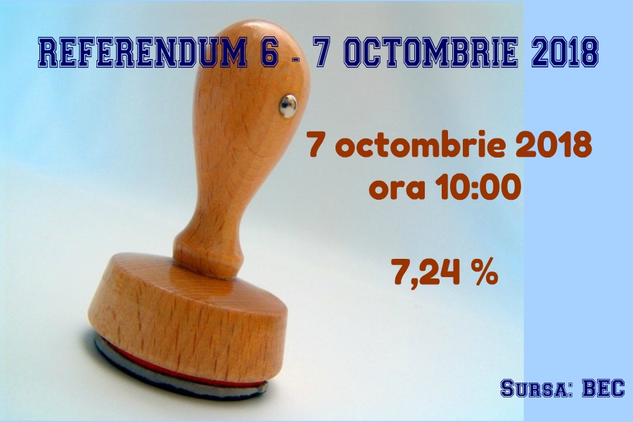 7,24 % dintre alegători au votat până la ora 10,00