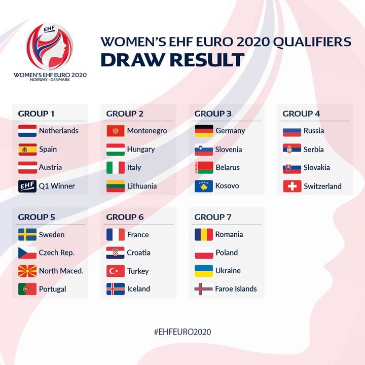 Preliminarii Euro 2020 la handbal feminin