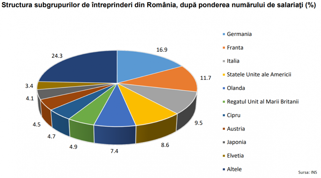 Economia românească e controlată de Occident Economia românească e controlată de Occident