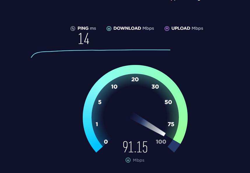 Viteza reală a internetului Viteza reală a internetului