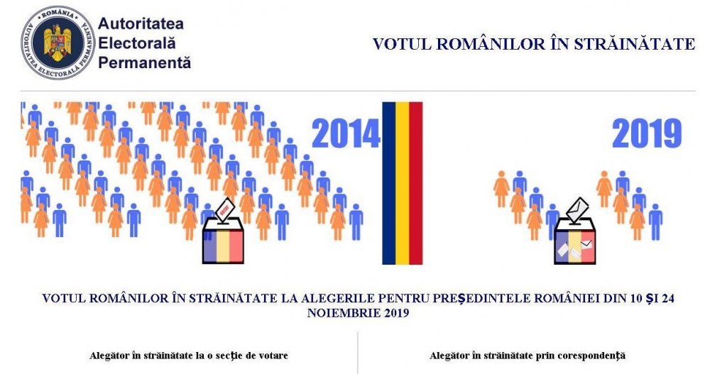 Autoritatea Electorală Permanentă a prezentat platforma online „votstrainatate.ro”