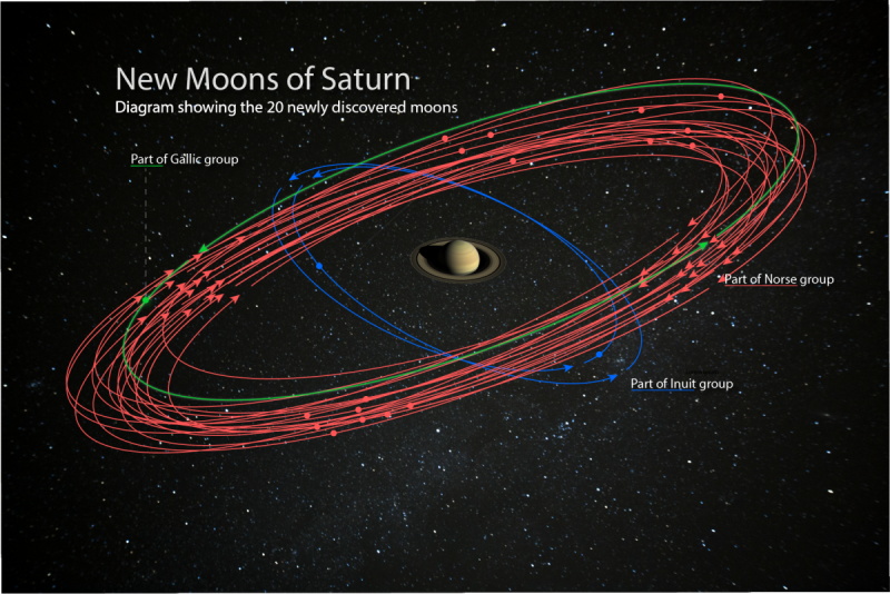 Saturn, planeta cu cel mai mare număr de sateliți Saturn, planeta cu cel mai mare număr de sateliți