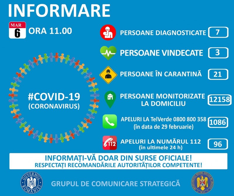 Noi date de la Grupul de Comunicare Strategică privind coronavirusul