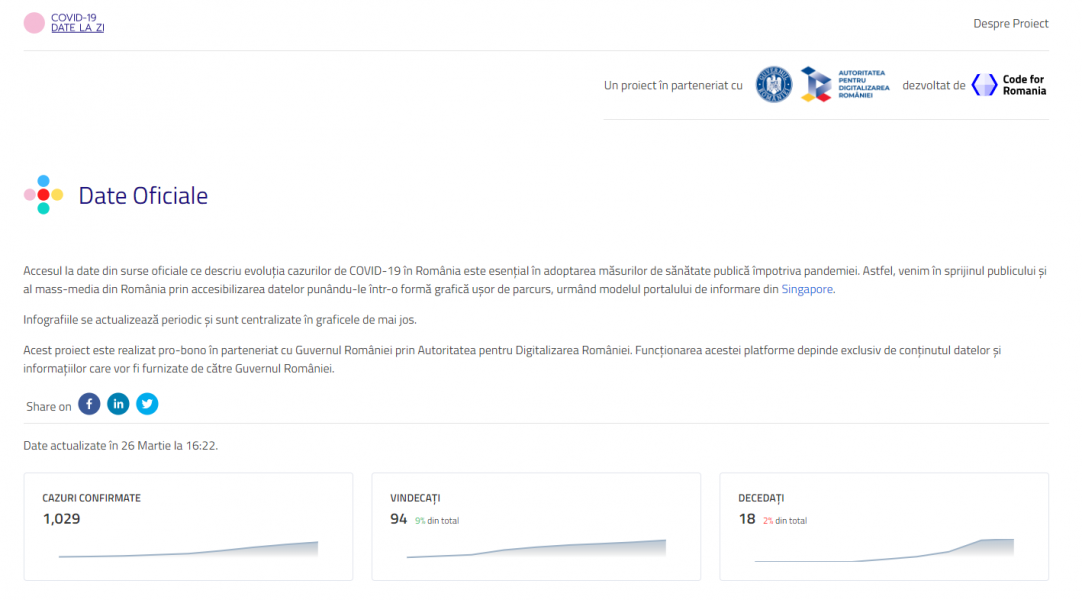 Guvernul a lansat un nou site de informare