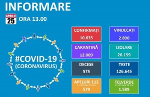 informare coronavirus 25 aprilie ora 13