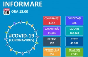 informare coronavirus 6 aprilie ora 13