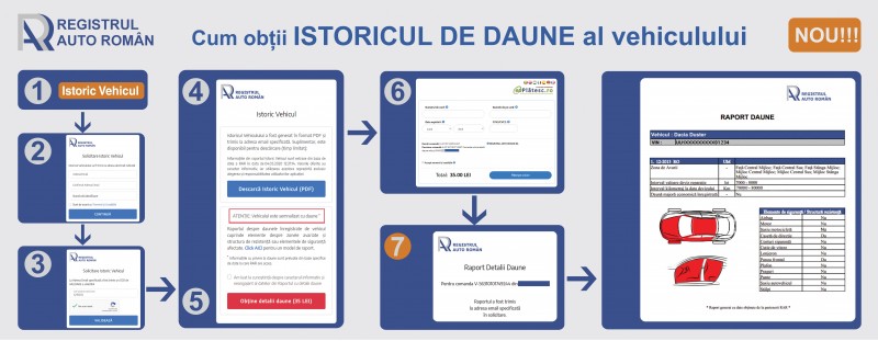 Istoricul de daune al vehiculelor înmatriculate în România, vizibil online Istoricul de daune al vehiculelor înmatriculate în România, vizibil online