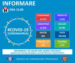 situatie coronavirus 4 mai ora 13