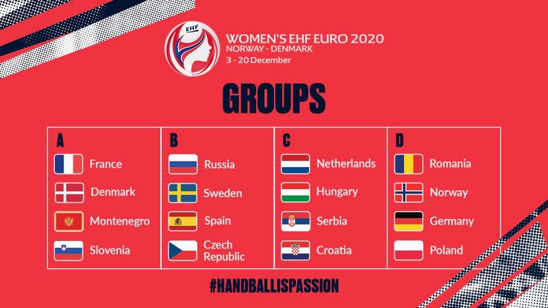 Grupele EURO feminin de handbal