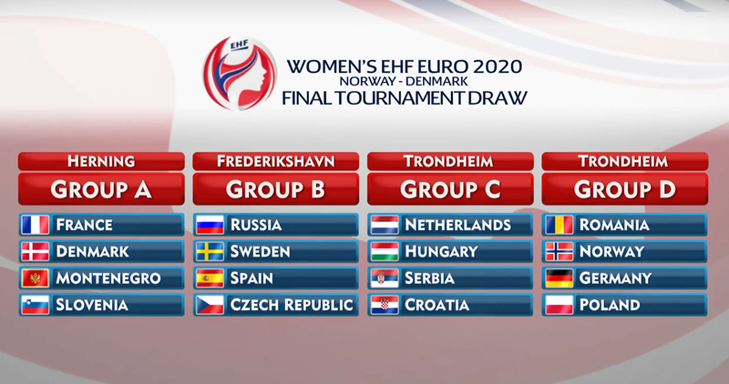 România la „Europeanul” de handbal feminin