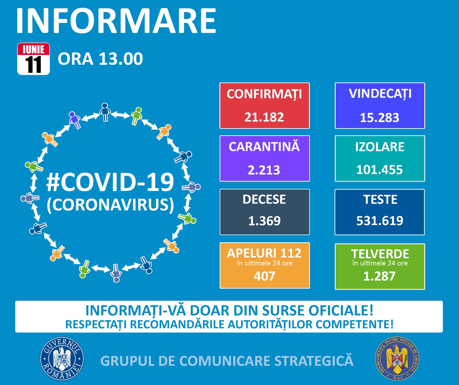 237 noi cazuri de îmbolnăvire la nivel național