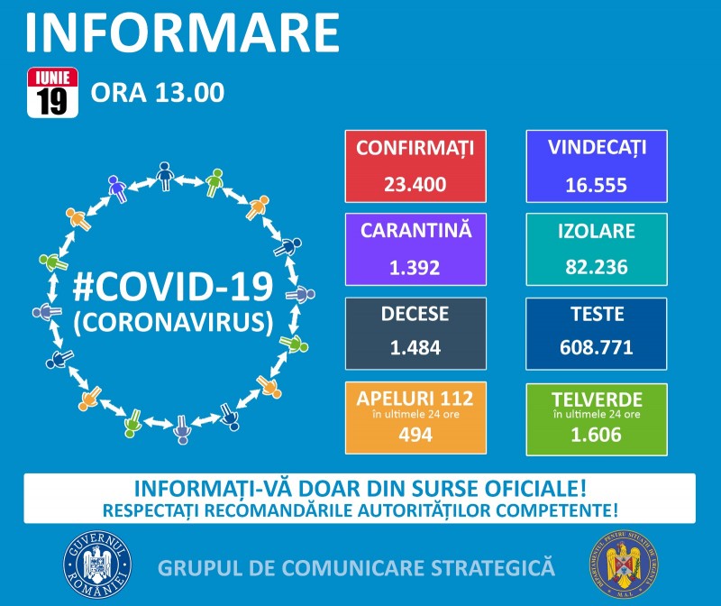 Încă 320 de infectări cu coronavirus