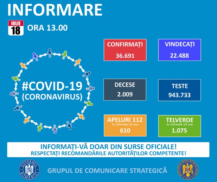 O nouă zi, un nou record negativ pentru România
