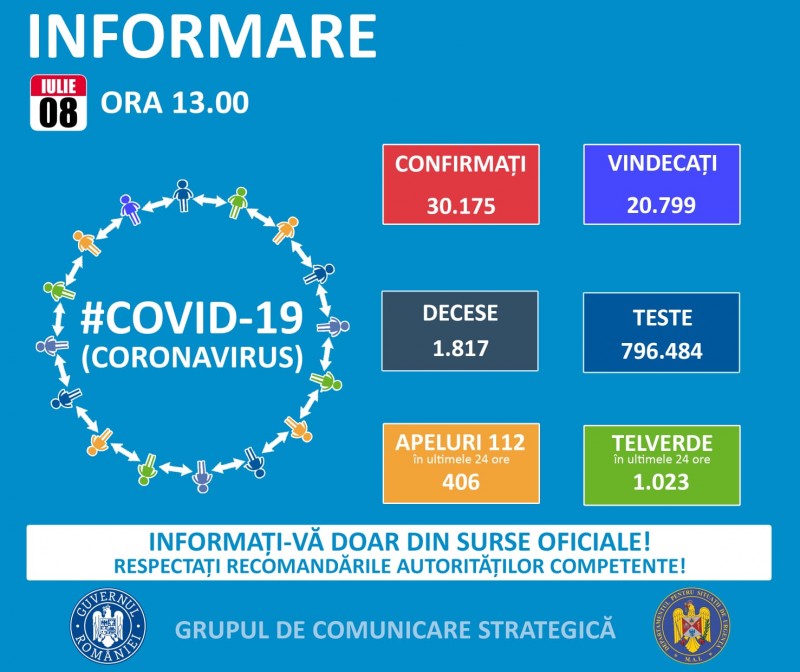 555 de noi cazuri de coronavirus
