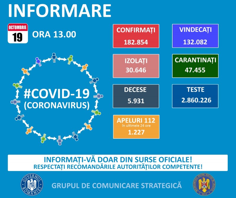 2.466 cazuri noi-rata de pozitivare este de peste 30 % 2.466 cazuri noi-rata de pozitivare este de peste 30 %