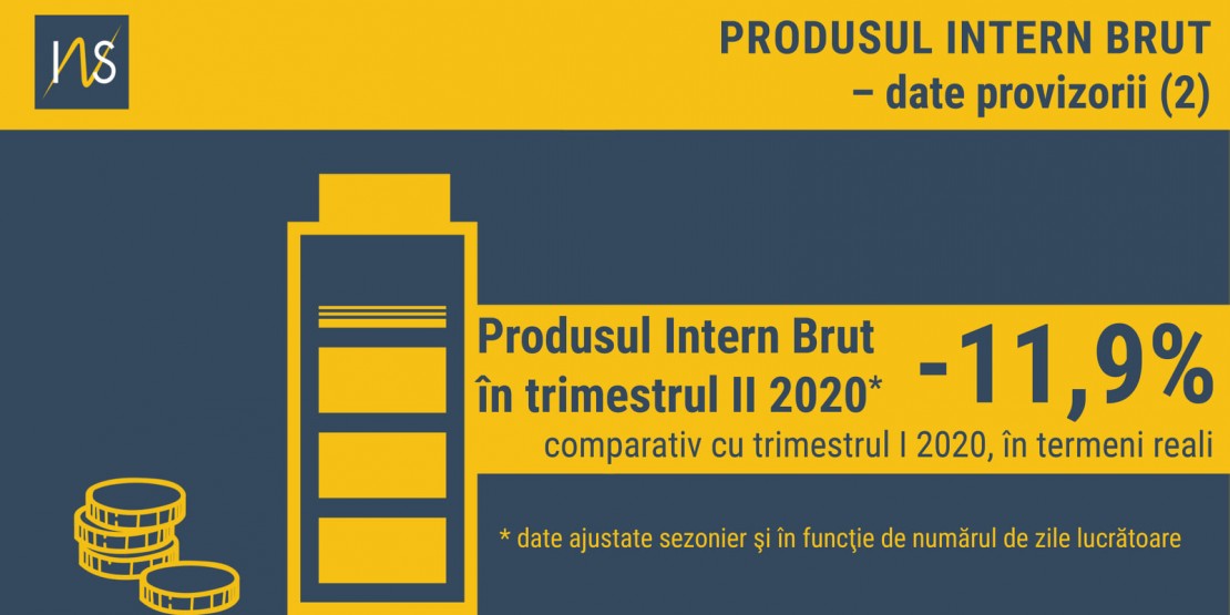 INS a revizuit pozitiv, la 11,9% estimările privind scăderea PIB în trimestrul II