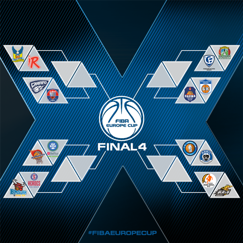 Adversarii baschetbaliștilor noștri în FIBA Europe Cup