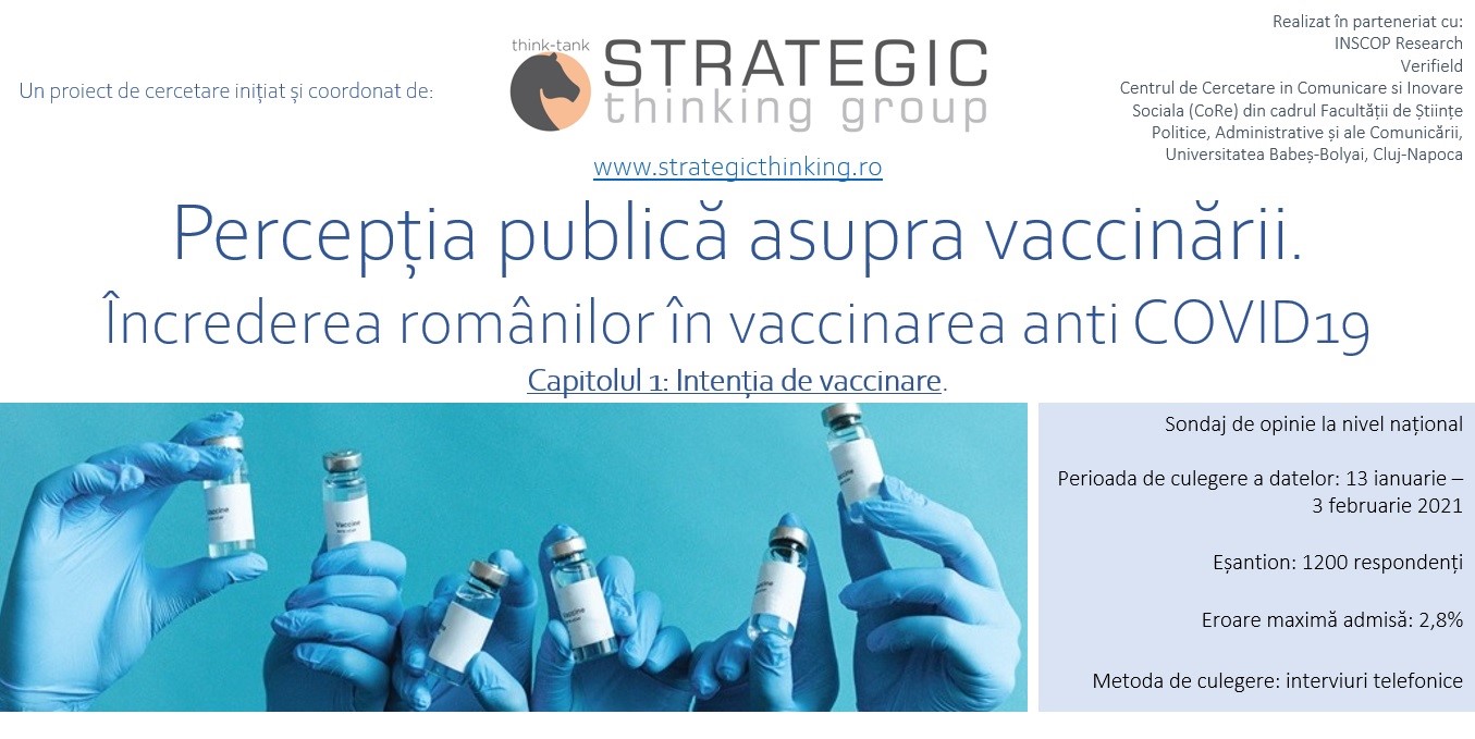 Sondaj de opinie realizat de INSCOP referitor la vaccinarea anti-COVID
