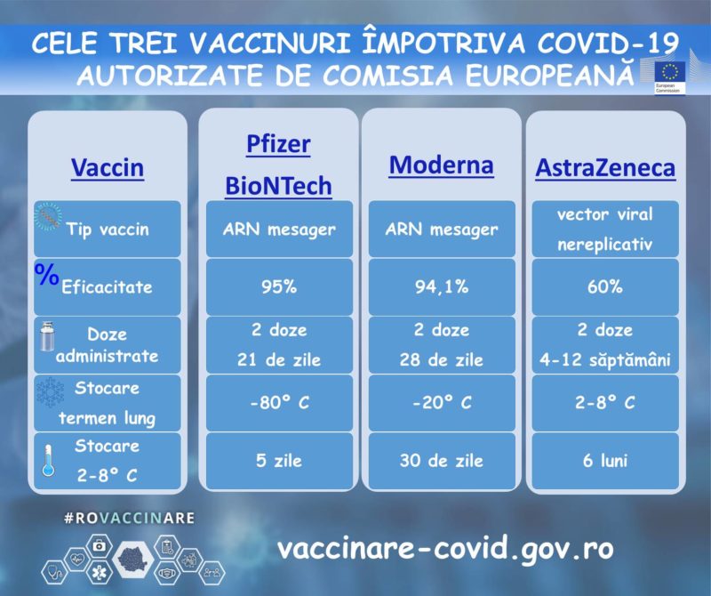 De la 1 aprilie se afişează în platforma de programare tipul de vaccin anti-COVID
