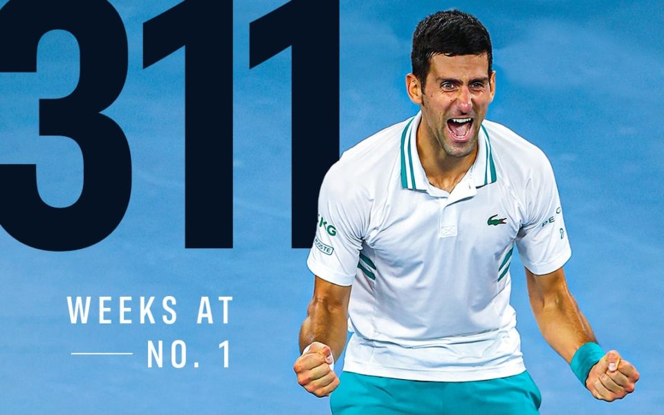 Novak Djokovic, un nou record în tenisul mondial