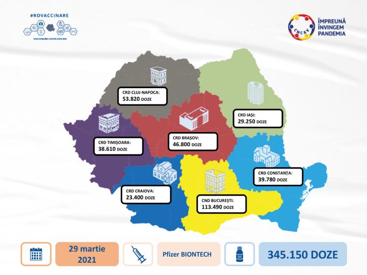 O nouă tranșă de vaccin Pfizer ajunge mâine în România O nouă tranșă de vaccin Pfizer ajunge mâine în România