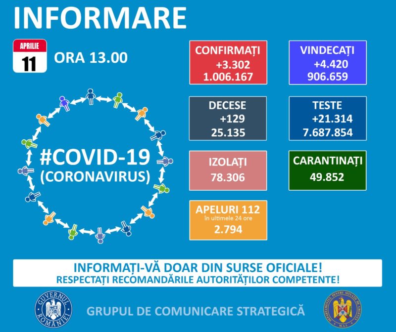 Nou record: 1.531 de pacienți internați la ATI Nou record: 1.531 de pacienți internați la ATI