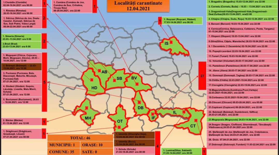 GCS: 11 judeţe sunt în zona roşie, cu peste 3 cazuri la mia de locuitori GCS: 11 judeţe sunt în zona roşie, cu peste 3 cazuri la mia de locuitori