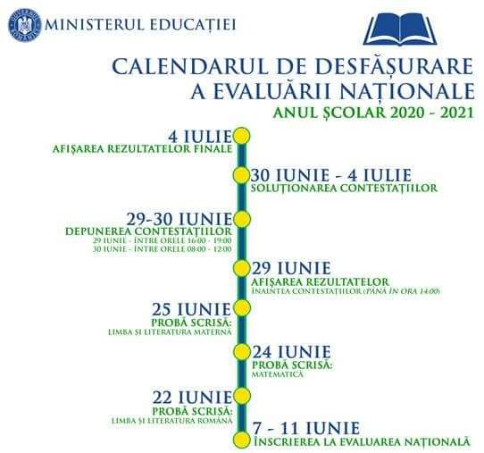 Ghid pentru absolvenții de clasa a 8-a