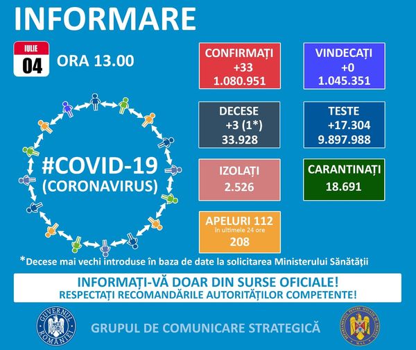 Duminică, 33 de noi infecții cu coronavirus