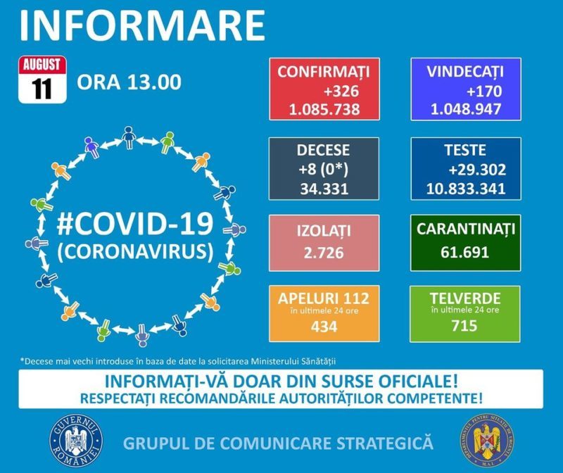 326 de cazuri noi de COVID-19