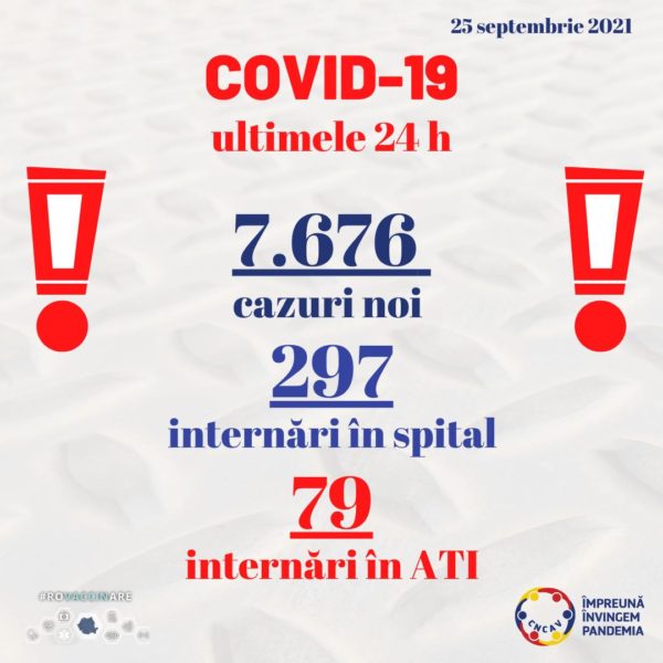 Peste 120 de cazuri de Covid, în Mureș, în ultimele 24 de ore