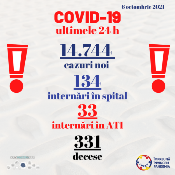 Record de decese în situația epidemică actuală