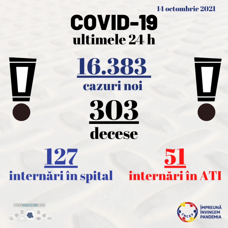 Record de îmbolnăviri în Mureș: 345 de cazuri