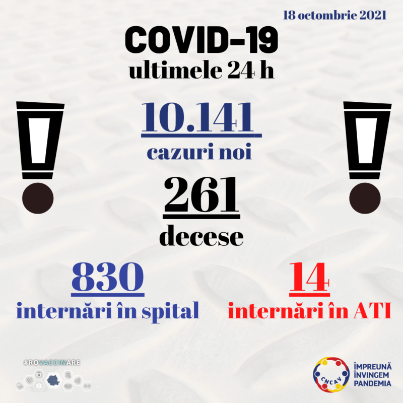 Crește numărul bolnavilor de COVID-19 internați pe secțiile de terapie intensivă