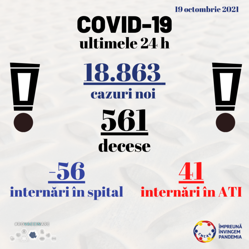 Record negativ de noi îmbolnăviri și decese Record negativ de noi îmbolnăviri și decese