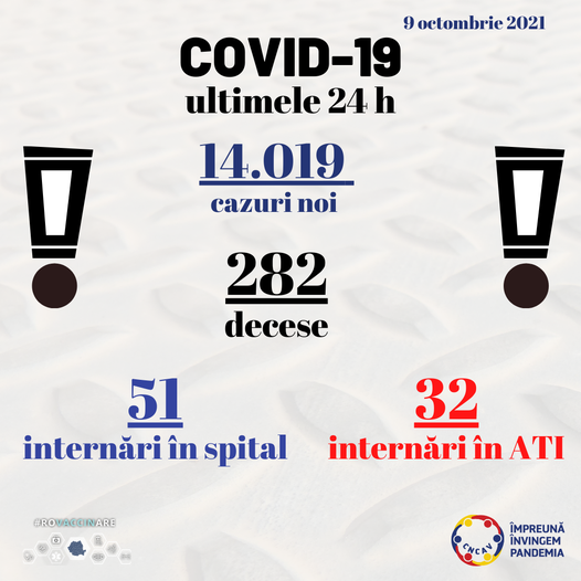 Record nedorit: aproape 1600 de pacienți cu COVID-19 sunt internați la terapie intensivă