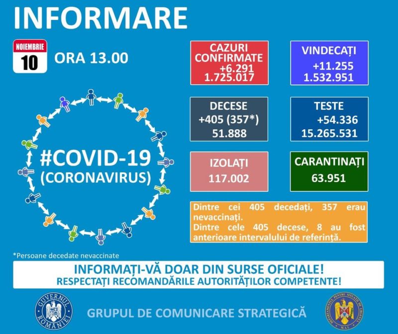Peste 6 mii de cazuri și 400 de decese