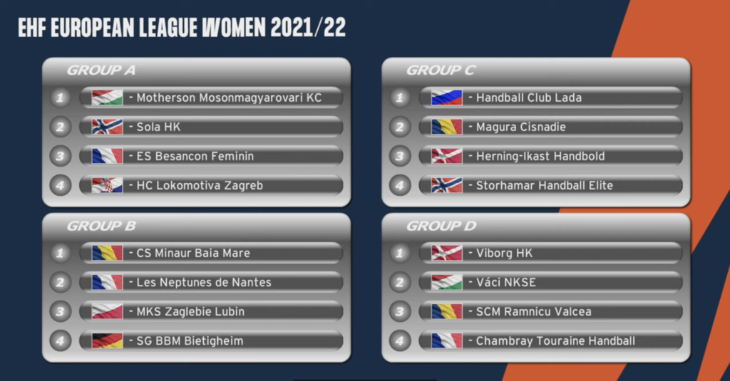 Grupele EHF European League la handbal feminin