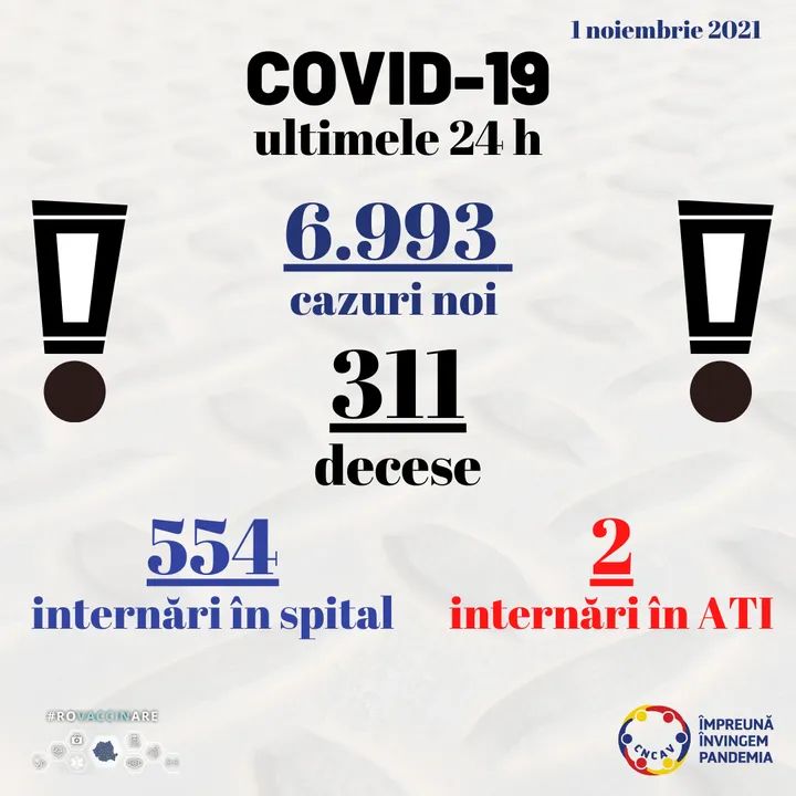 Numărul infectărilor și al deceselor din cauza COVID, în scădere