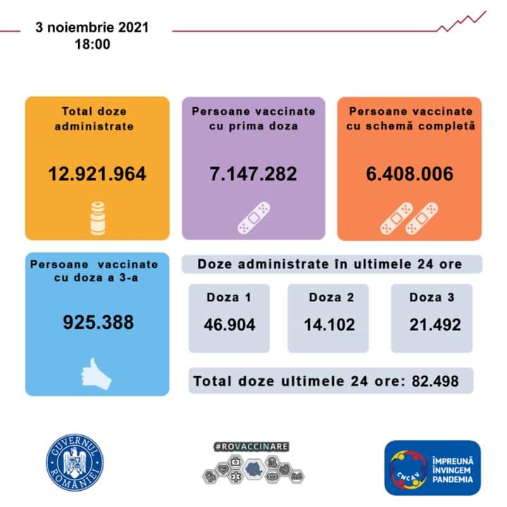 Interesul pentru vaccinare a scăzut în ultimele zile