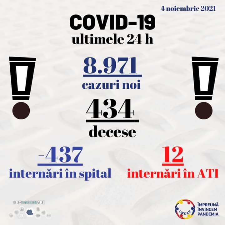 Record de pacienți internați pe secțiile de terapie intensivă