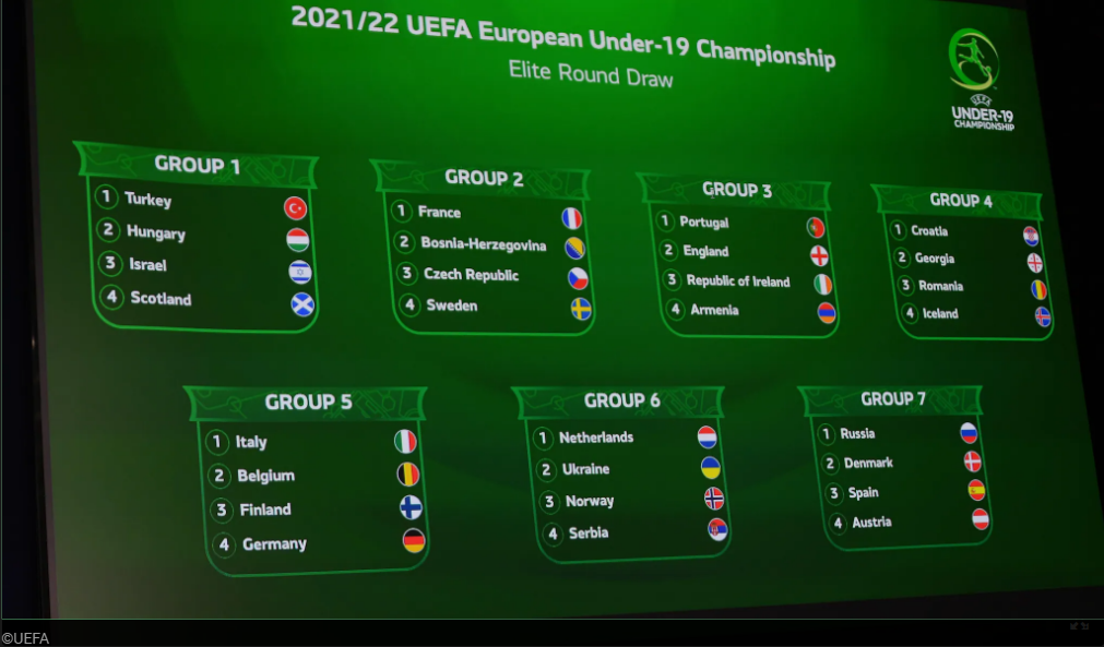 Tricolorii, în Turul de Elită la fotbal Under 19