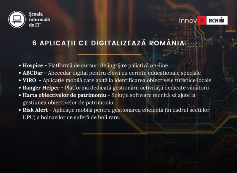 O echipă de IT-iști a dezvoltat 6 noi aplicații de digitalizare a instituțiilor publice