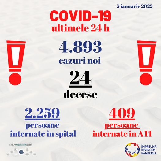 Aproape 5.000 de cazuri noi de COVID